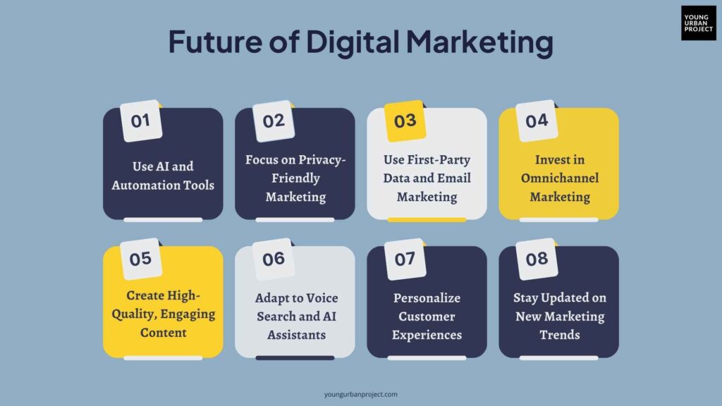 The Future of Digital Marketing: Trends & Predictions for 2025 and Beyond