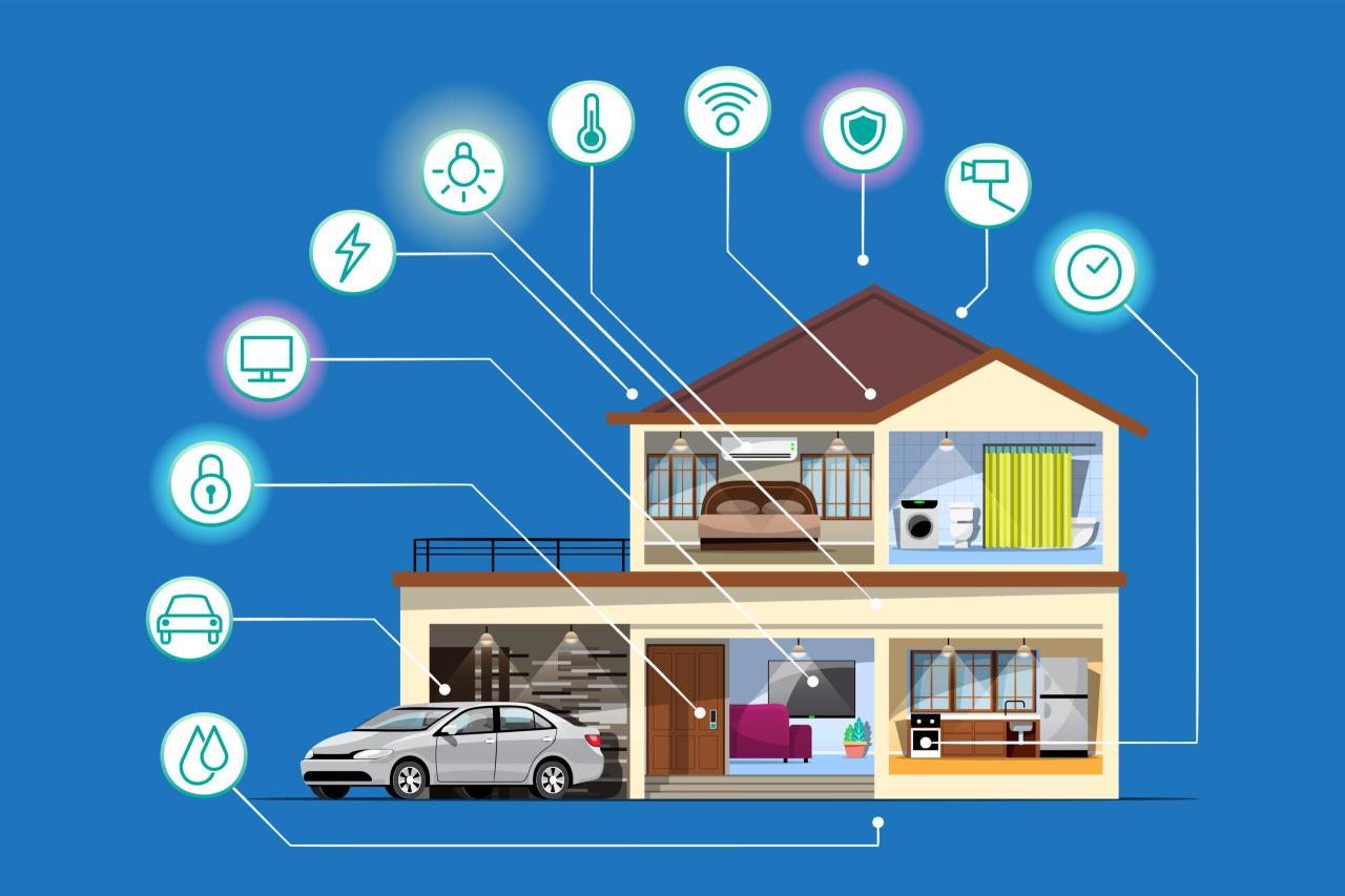 Leading Smart Home Trends to Be Aware of in 2024 | Latest Technology News