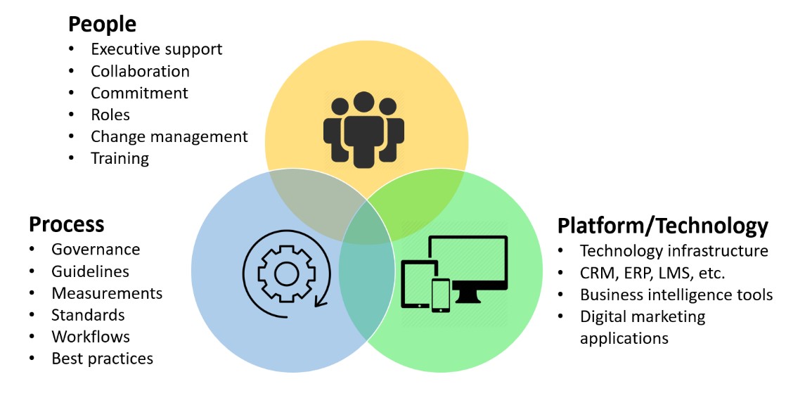 What does 'digital transformation' mean for not-for-profits?|Digital  Transformation Hub