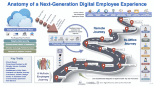 Updating the Next-Generation Digital Employee Experience for 2024 | On  Digital Strategy | Dion Hinchcliffe