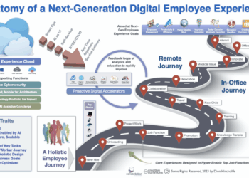 Updating the Next-Generation Digital Employee Experience for 2024 | On Digital Strategy | Dion Hinchcliffe